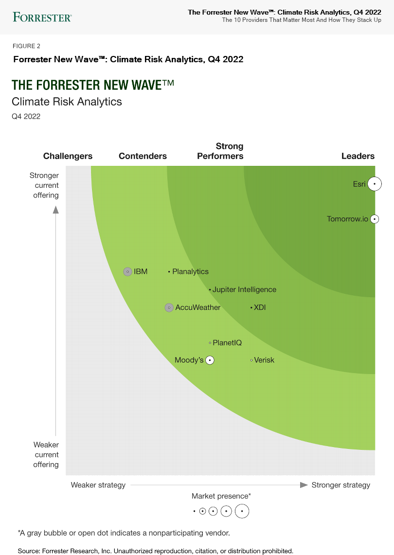 Forrester-New-Wave-Climate-Risk-Analytics-Q4-2022
